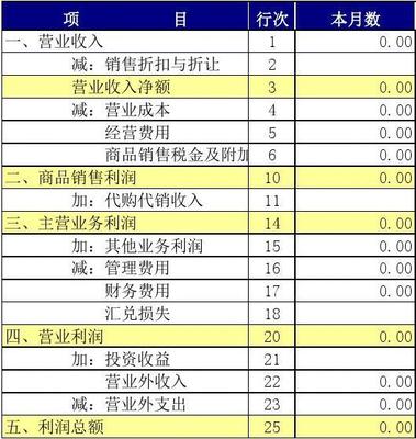 小企業(yè)記賬新思路 Excel編制記賬憑證，自動(dòng)生成報(bào)表與商品房代購代銷的財(cái)務(wù)實(shí)踐