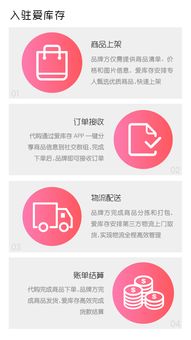 兩天清完品牌一年貨，揭秘愛庫存的極速快銷密碼 從零售革命到商品房代購代銷的啟示