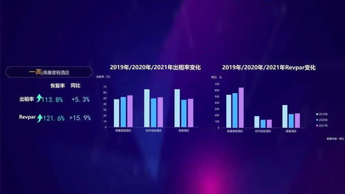 數(shù)智文旅 共富未來——解讀2021年度杭州文化和旅游大數(shù)據(jù)報告中的數(shù)字文化創(chuàng)意內(nèi)容應用服務