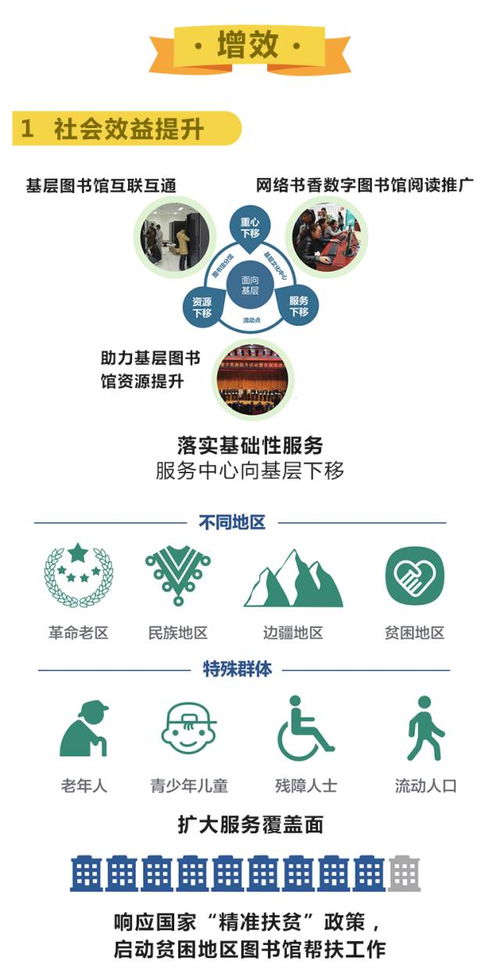 數(shù)字賦能文化惠民，創(chuàng)新引領(lǐng)服務升級——解讀《文化部“十三五”時期公共數(shù)字文化建設規(guī)劃》與數(shù)字圖書館推廣工程未來藍圖