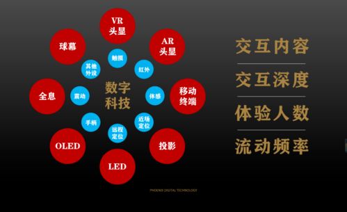 鳳凰數(shù)字科技楊智予 中華文化IP與數(shù)字科技，雙輪驅(qū)動城市文化消費升級
