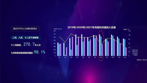 數(shù)智文旅，共富未來(lái) 2021年度杭州文旅大數(shù)據(jù)報(bào)告深度解析